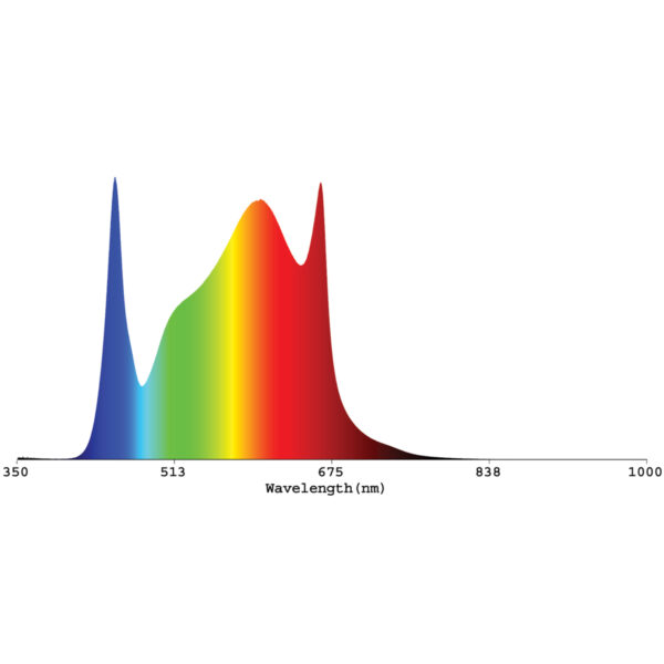 Bølgelængde spektrum