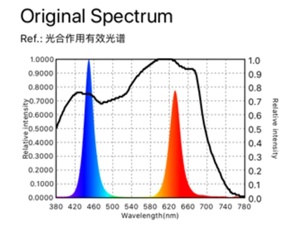 Grolys spektrum