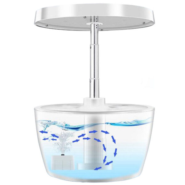 Ecoo Grower Pump