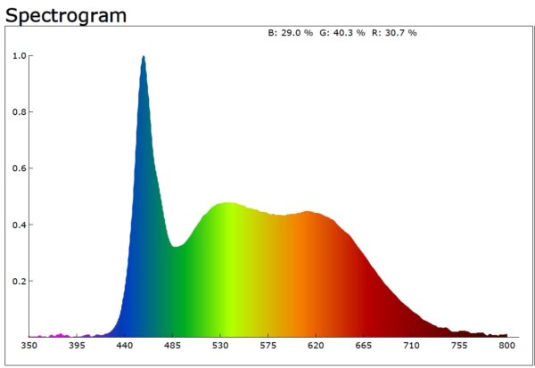 14043 Spectrogram